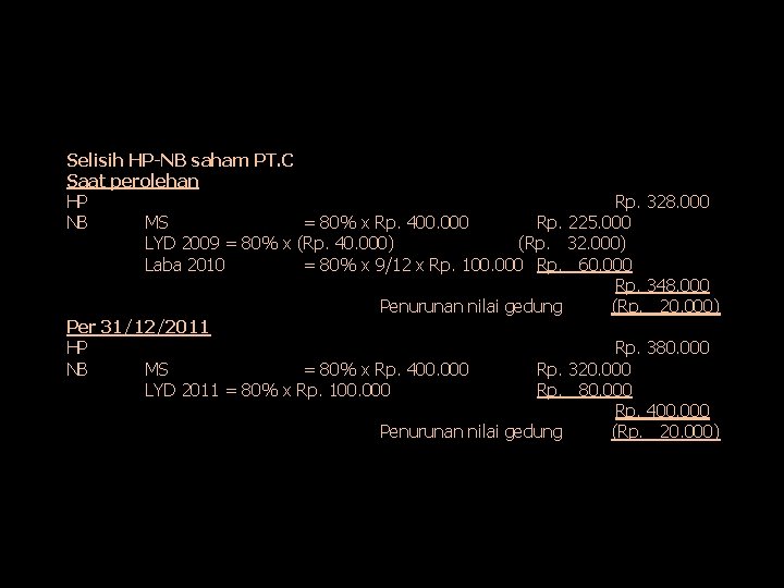 Selisih HP-NB saham PT. C Saat perolehan HP Rp. 328. 000 NB MS =