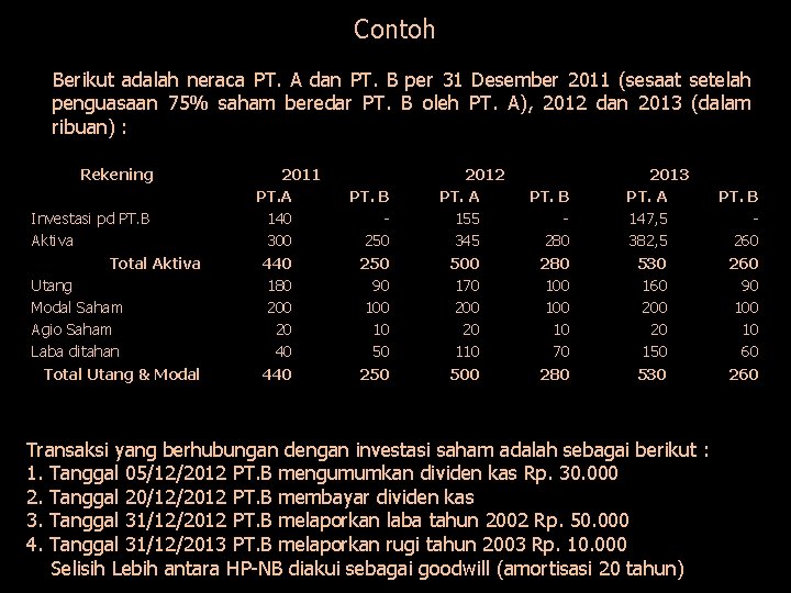 Contoh Berikut adalah neraca PT. A dan PT. B per 31 Desember 2011 (sesaat