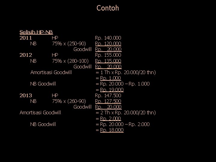 Contoh Selisih HP-NB 2011 HP NB 75% x (250 -90) Goodwill 2012 HP NB