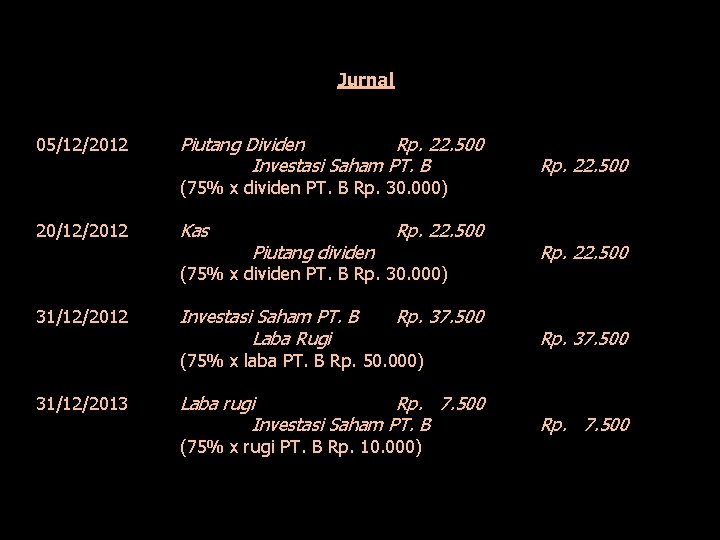 Jurnal 05/12/2012 Piutang Dividen Rp. 22. 500 Investasi Saham PT. B (75% x dividen