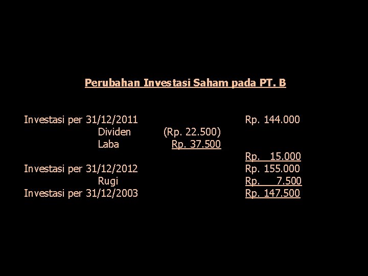 Perubahan Investasi Saham pada PT. B Investasi per 31/12/2011 Dividen Laba Investasi per 31/12/2012