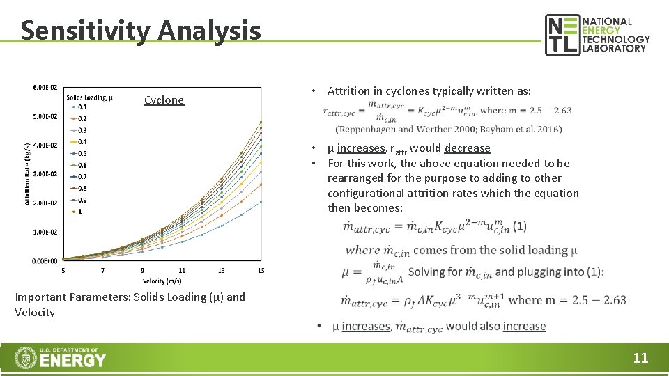 Sensitivity Analysis Cyclone • Attrition in cyclones typically written as: • μ increases, rattr