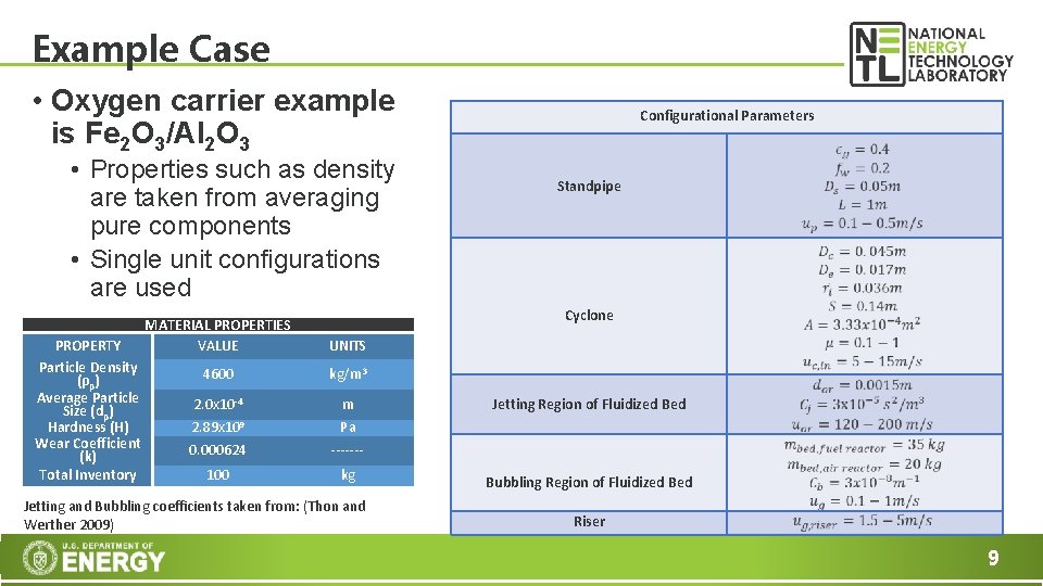 Example Case • Oxygen carrier example is Fe 2 O 3/Al 2 O 3