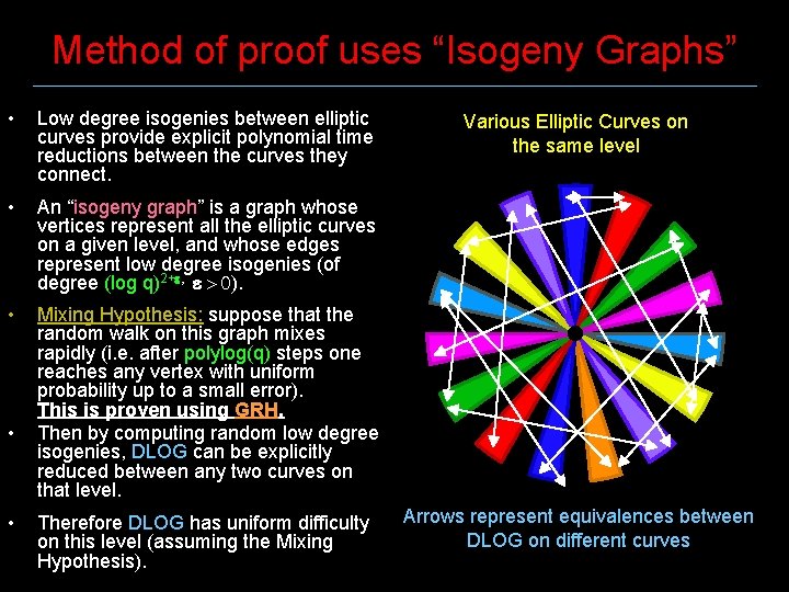 Method of proof uses “Isogeny Graphs” • Low degree isogenies between elliptic curves provide