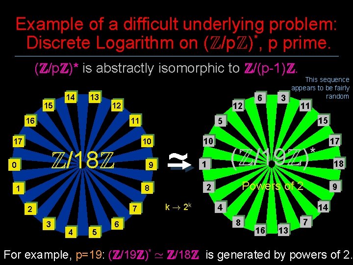 Example of a difficult underlying problem: Discrete Logarithm on (Z/p. Z)*, p prime. (Z/p.