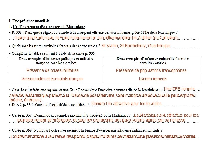 Grâce à la Martinique, la France peut exercer son influence dans les Antilles (ou Grâce à la Martinique, la France peut exercer son influence dans les Antilles (ou