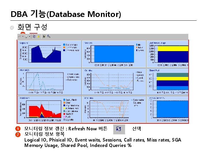 DBA 기능(Database Monitor) 화면 구성 1 1 2 모니터링 정보 갱신 : Refresh Now