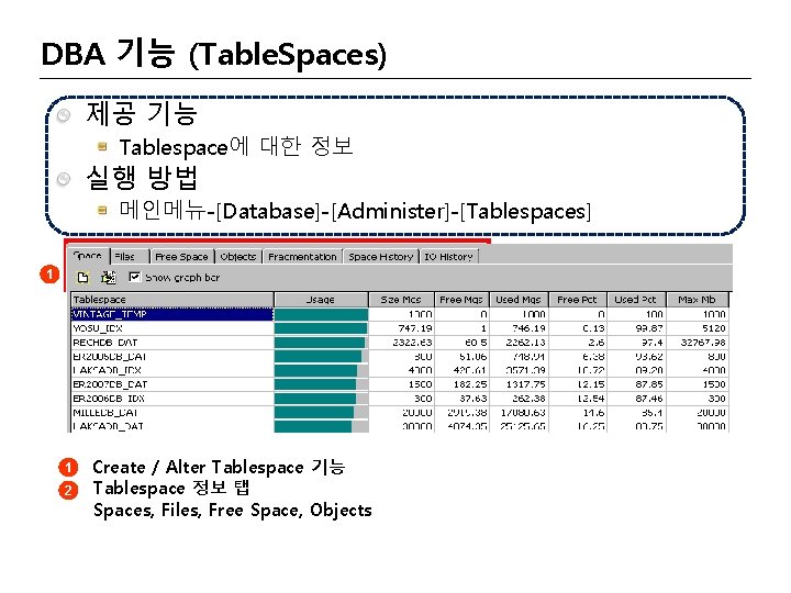 DBA 기능 (Table. Spaces) 제공 기능 Tablespace에 대한 정보 실행 방법 메인메뉴-[Database]-[Administer]-[Tablespaces] 2 1