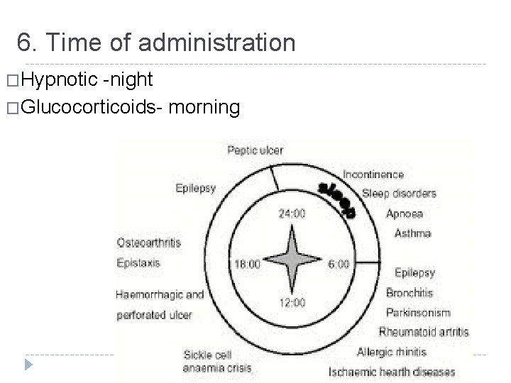 6. Time of administration �Hypnotic -night �Glucocorticoids- morning 