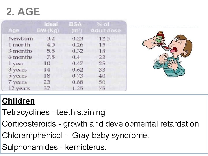 2. AGE Children Tetracyclines - teeth staining Corticosteroids - growth and developmental retardation Chloramphenicol