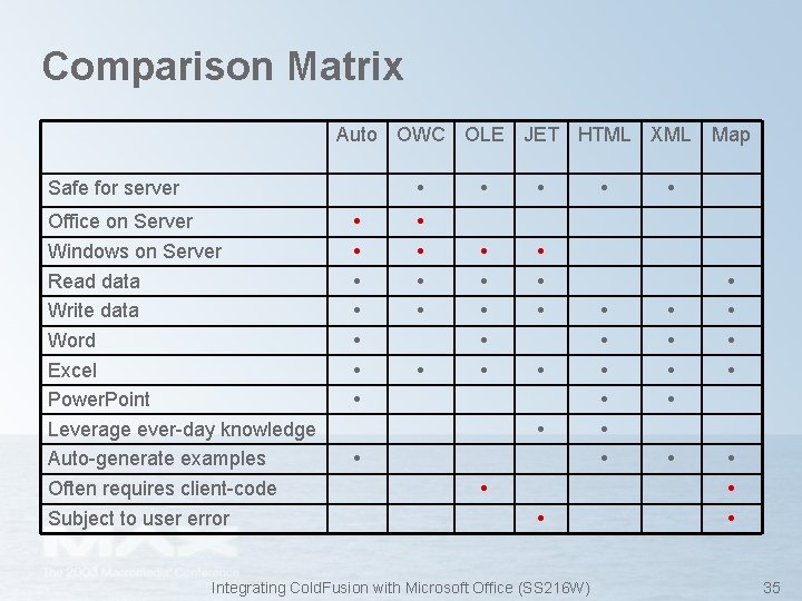 Comparison Matrix Auto OWC OLE JET HTML XML Safe for server • Office on