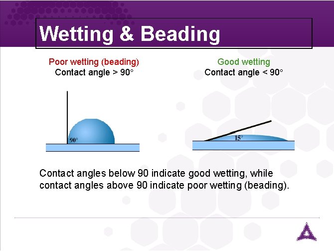 Wetting & Beading Poor wetting (beading) Contact angle > 90° Good wetting Contact angle