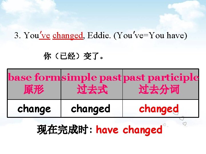 3. You’ve changed, Eddie. (You’ve=You have) 你（已经）变了。 base form simple past participle 原形 过去式