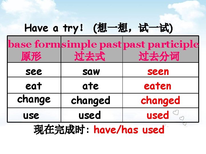 Have a try！ (想一想，试一试) base form simple past participle 原形 过去式 过去分词 see saw