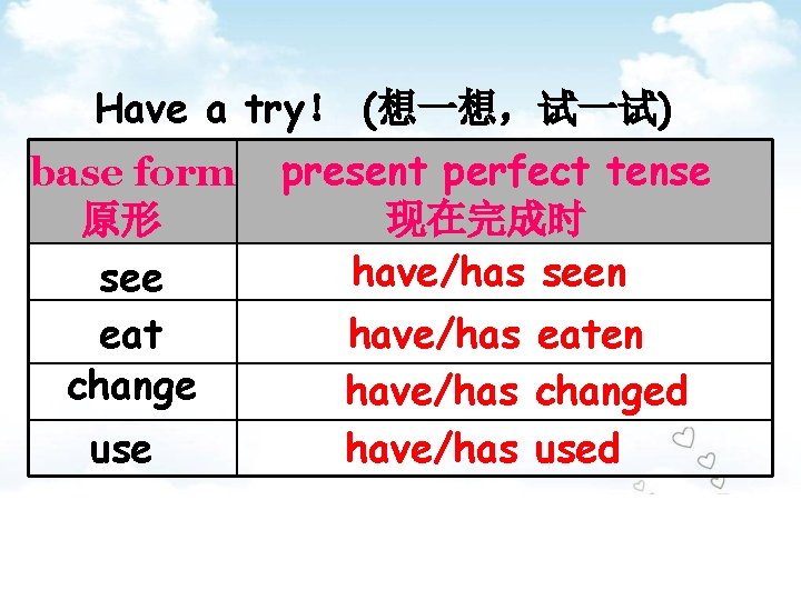 Have a try！ (想一想，试一试) base form 原形 see eat change use present perfect tense