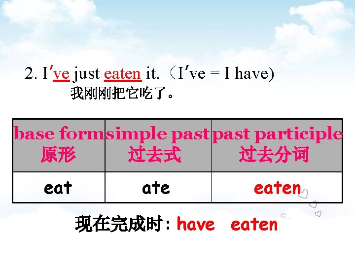 2. I’ve just eaten it. （I’ve = I have) 我刚刚把它吃了。 base form simple past