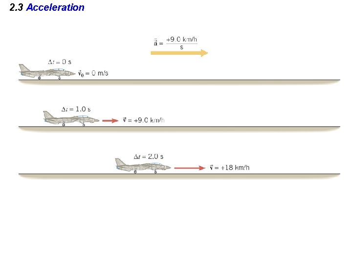 2. 3 Acceleration 