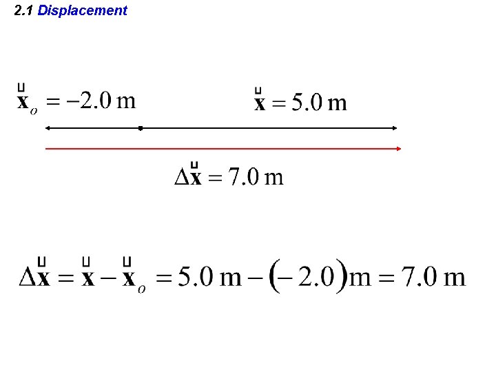 2. 1 Displacement 