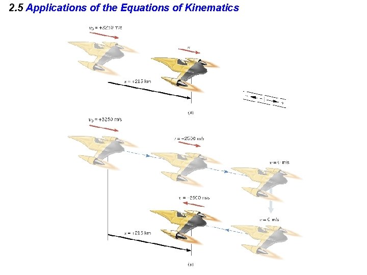 2. 5 Applications of the Equations of Kinematics 