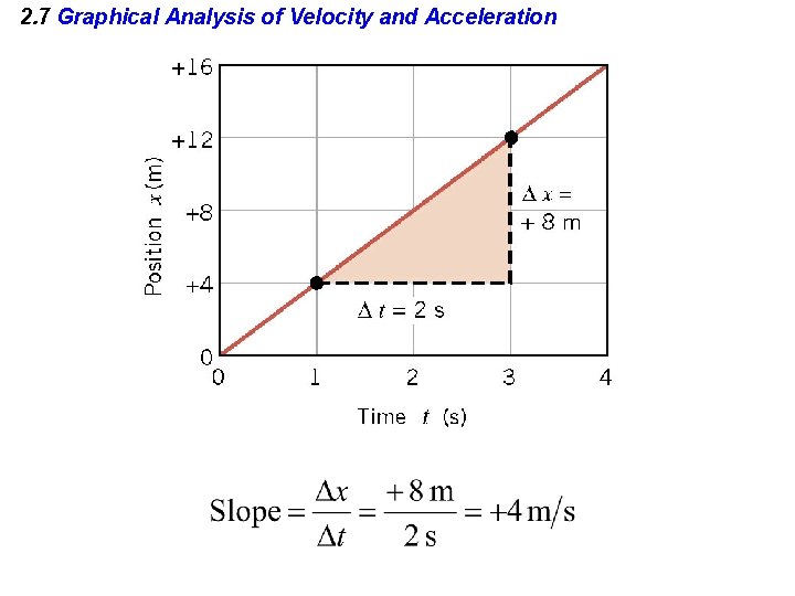 2. 7 Graphical Analysis of Velocity and Acceleration 