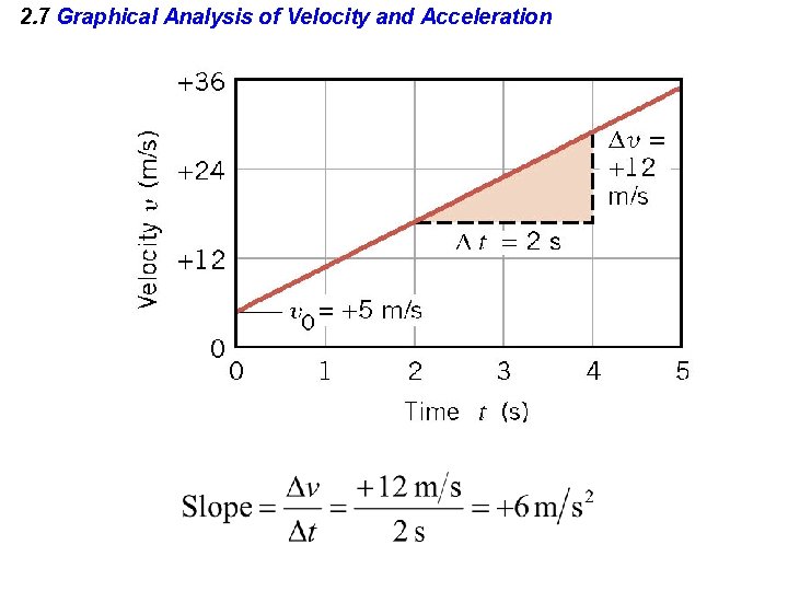 2. 7 Graphical Analysis of Velocity and Acceleration 