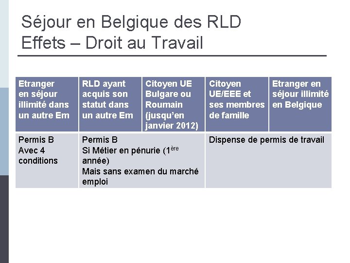 Séjour en Belgique des RLD Effets – Droit au Travail Etranger en séjour illimité