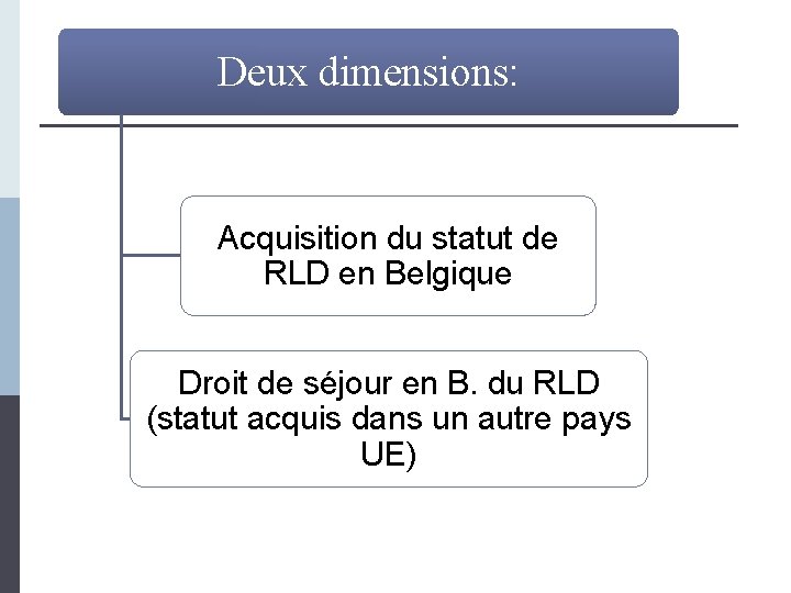 Deux dimensions: Acquisition du statut de RLD en Belgique Droit de séjour en B.