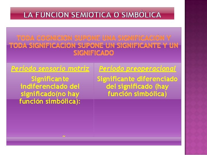LA FUNCION SEMIOTICA O SIMBÓLICA TODA COGNICIÓN SUPONE UNA SIGNIFICACIÓN Y TODA SIGNIFICACIÓN SUPONE