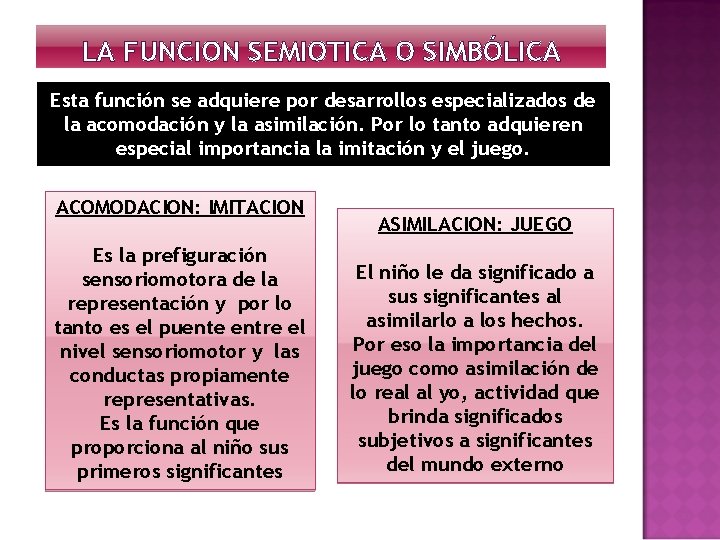 LA FUNCION SEMIOTICA O SIMBÓLICA Esta función se adquiere por desarrollos especializados de la