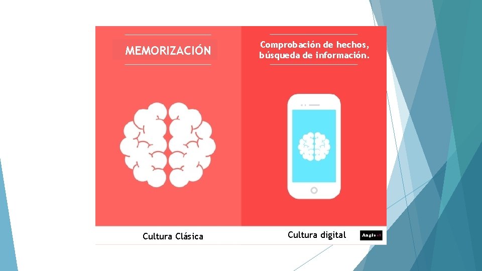 MEMORIZACIÓN Cultura Clásica Comprobación de hechos, búsqueda de información. Cultura digital 