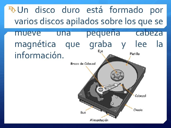  Un disco duro está formado por varios discos apilados sobre los que se