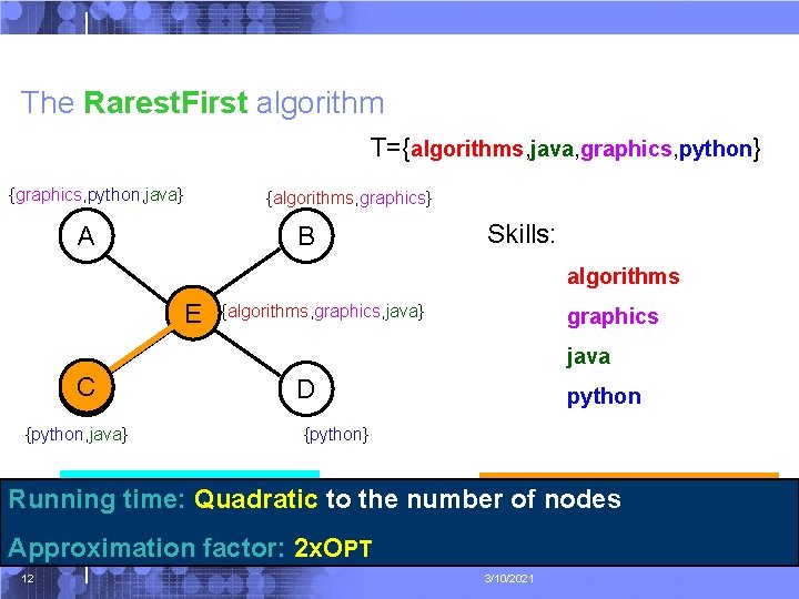 The Rarest. First algorithm T={algorithms, java, graphics, python} {graphics, python, java} {algorithms, graphics} A