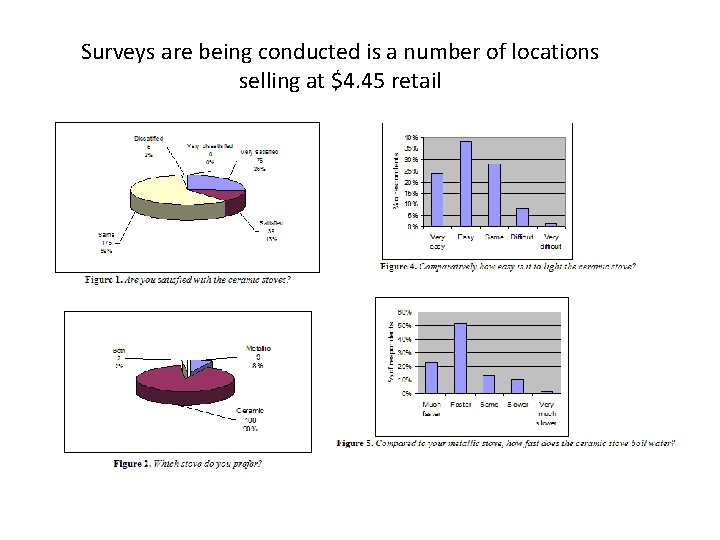 Surveys are being conducted is a number of locations selling at $4. 45 retail