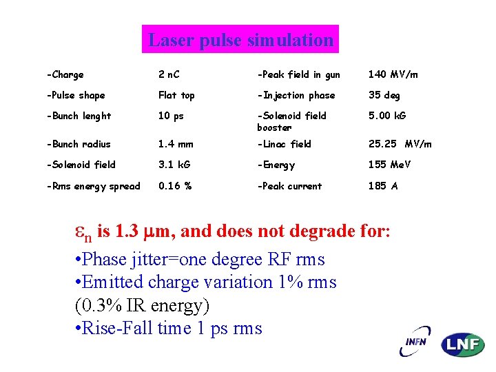 Laser pulse simulation -Charge 2 n. C -Peak field in gun 140 MV/m -Pulse