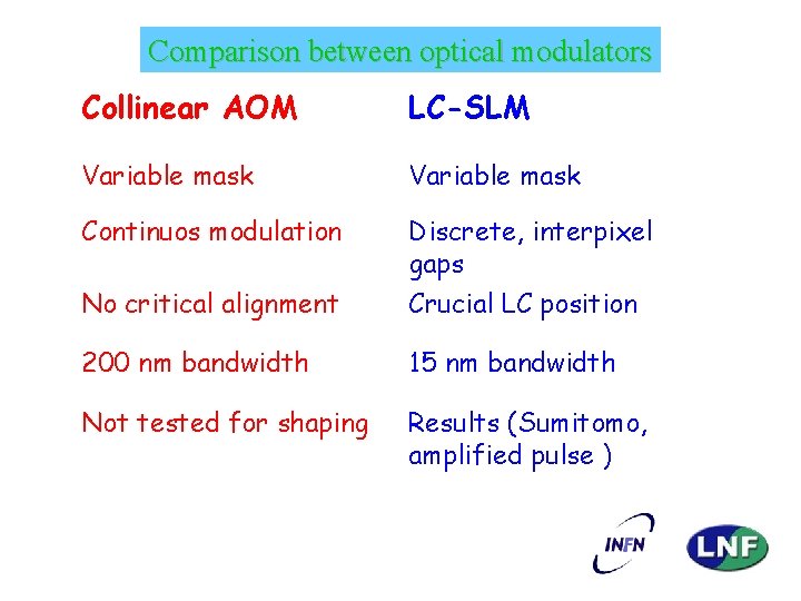 Comparison between optical modulators Collinear AOM LC-SLM Variable mask Continuos modulation Discrete, interpixel gaps