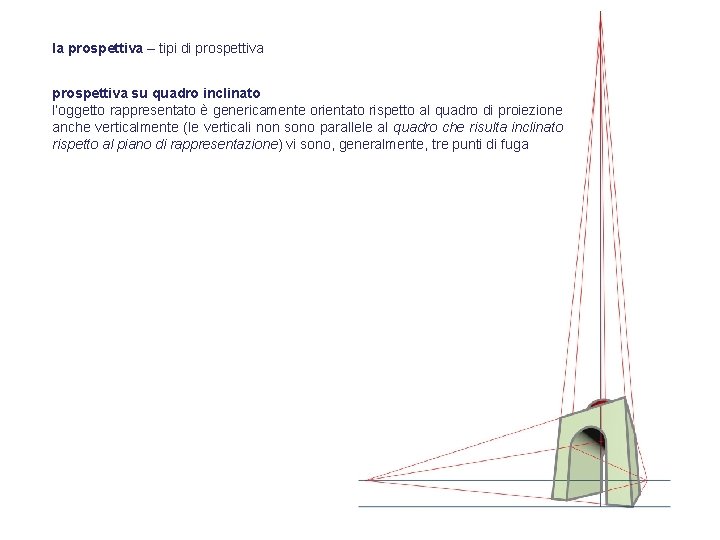 la prospettiva – tipi di prospettiva su quadro inclinato l’oggetto rappresentato è genericamente orientato