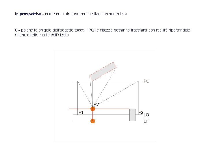 la prospettiva - come costruire una prospettiva con semplicità 8 - poiché lo spigolo