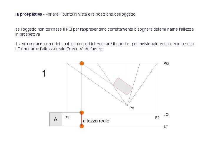 la prospettiva - variare il punto di vista e la posizione dell’oggetto se l’oggetto