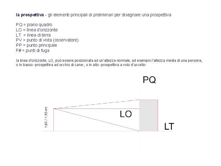 la prospettiva - gli elementi principali di preliminari per disegnare una prospettiva PQ =
