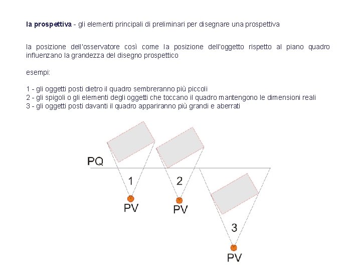 la prospettiva - gli elementi principali di preliminari per disegnare una prospettiva la posizione