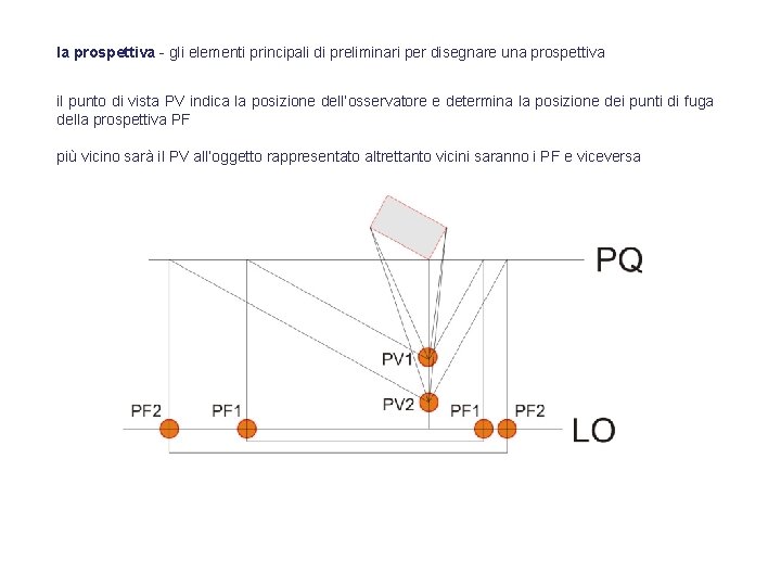 la prospettiva - gli elementi principali di preliminari per disegnare una prospettiva il punto