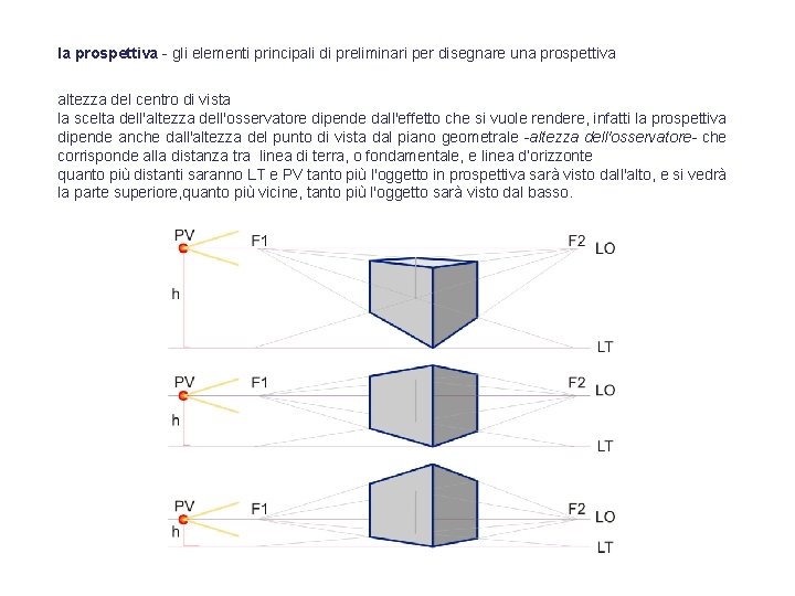 la prospettiva - gli elementi principali di preliminari per disegnare una prospettiva altezza del