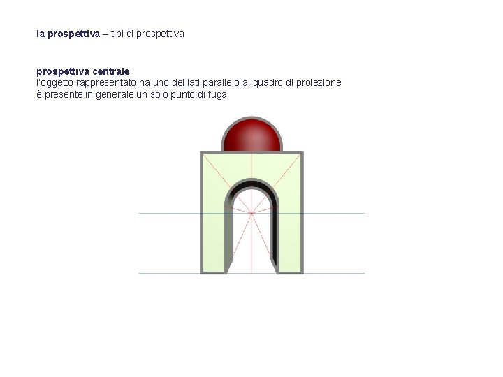 la prospettiva – tipi di prospettiva centrale l’oggetto rappresentato ha uno dei lati parallelo