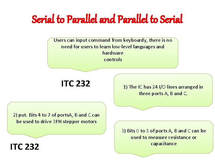 Serial to Parallel and Parallel to Serial Users can input command from keyboardy, there