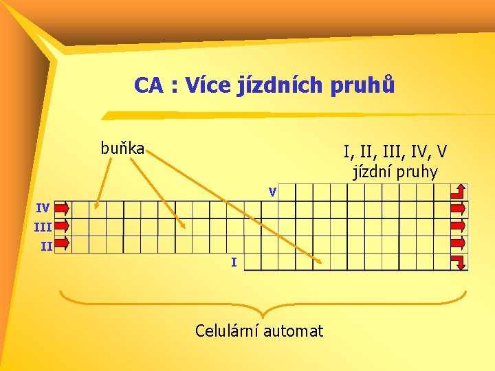 CA : Více jízdních pruhů buňka I, III, IV, V jízdní pruhy V IV