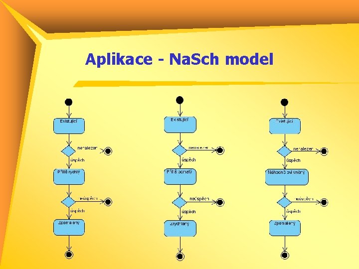 Aplikace - Na. Sch model 