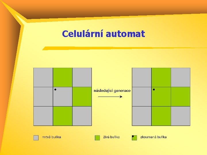 Celulární automat 