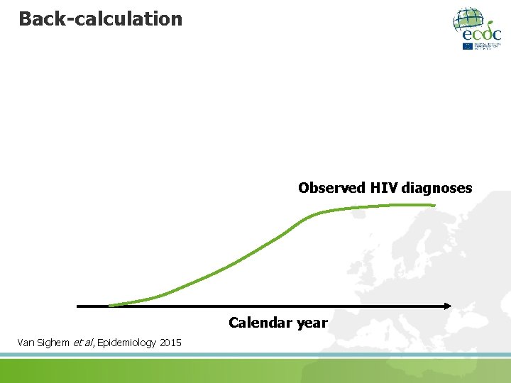 backcalculation of hiv infection rates