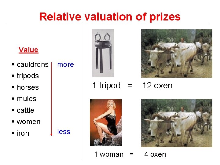 Relative valuation of prizes Value § cauldrons more § tripods § horses 1 tripod