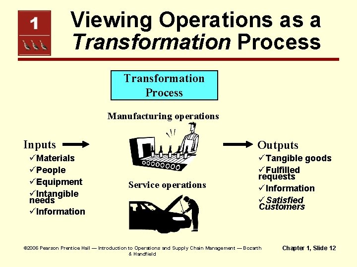 Viewing Operations as a Transformation Process Manufacturing operations Inputs üMaterials üPeople üEquipment üIntangible needs